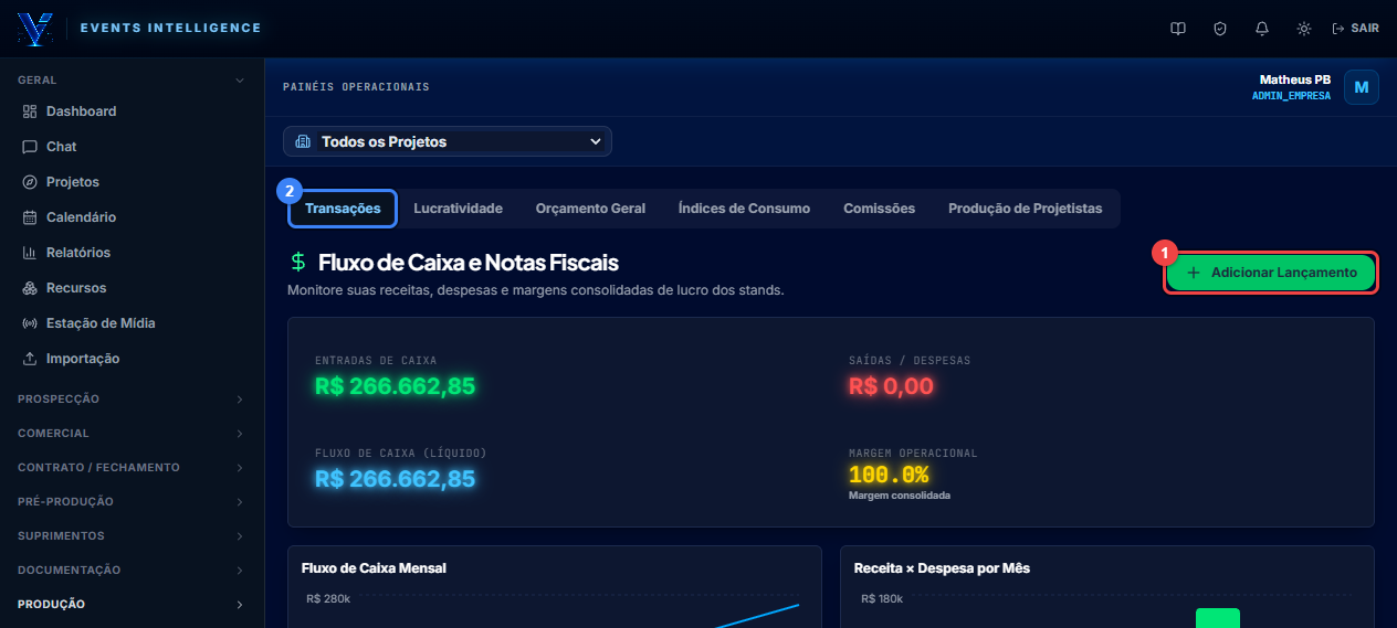Transações e Margem Real