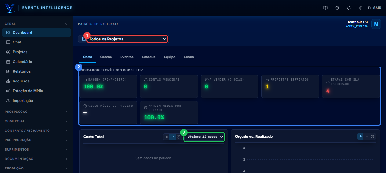 Dashboard Operacional Real